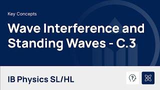 Wave Interference and Standing Waves video thumbnail