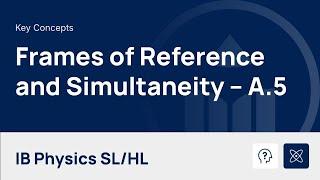Special Relativity Part I: Frames of Reference, Postulates and Simultaneity video thumbnail